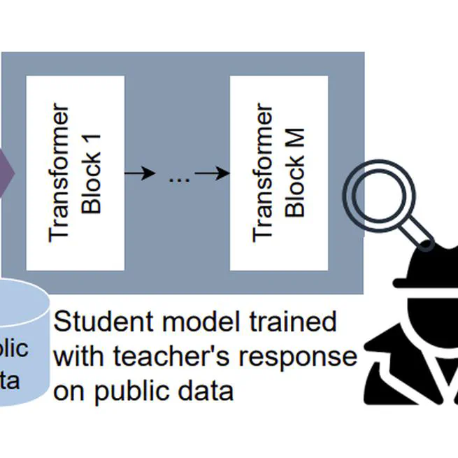 Membership and Memorization in LLM Knowledge Distillation