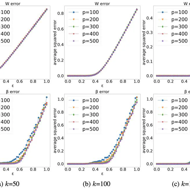 Enhancing Healthcare Model Trustworthiness Through Theoretically Guaranteed One-Hidden-Layer CNN Purification
