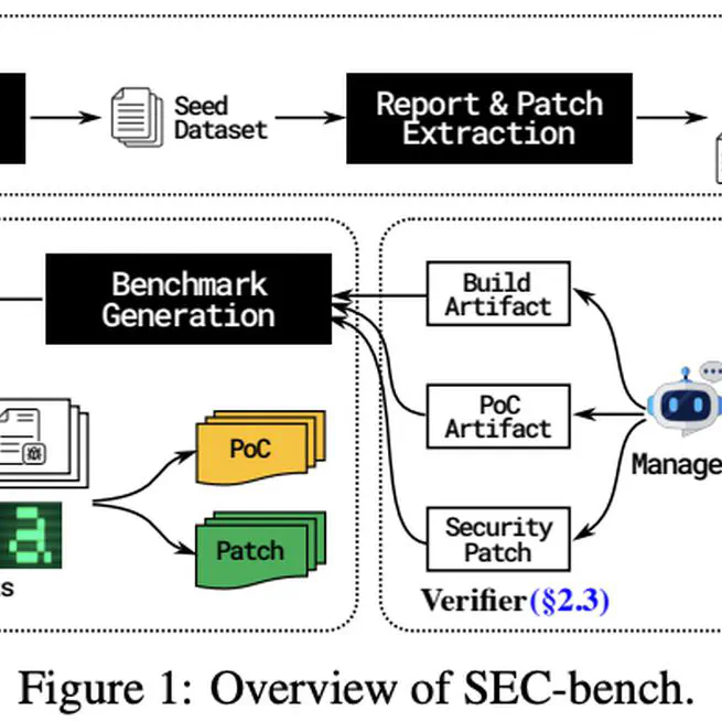 SEC-bench: Automated Benchmarking of LLM Agents on Real-World Software Security Tasks
